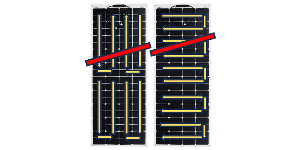 CMPower Shade Tolerant Solar Panels for Marine Applications