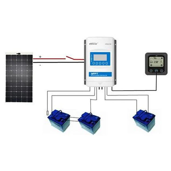 130 Watt Bimini Mount Solar Kit  - SunPower Cells