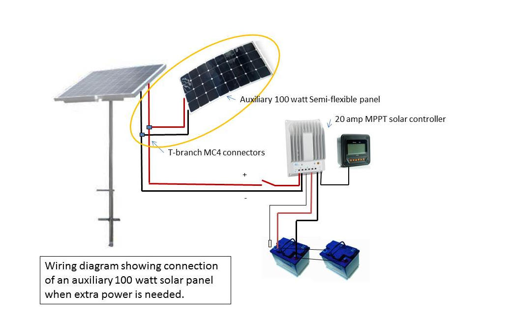 Adding extra solar power only when you need it﻿