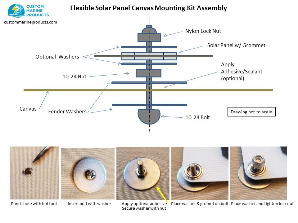 Flexible Panel Mounting Kits
