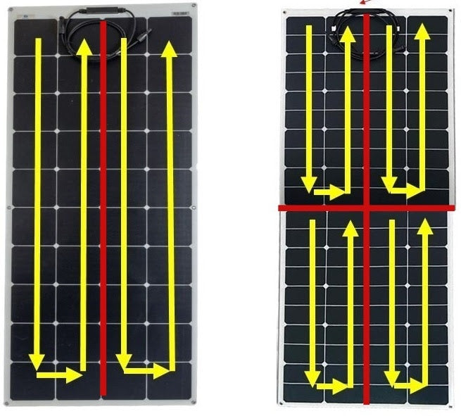 Shade Tolerant Solar Panels