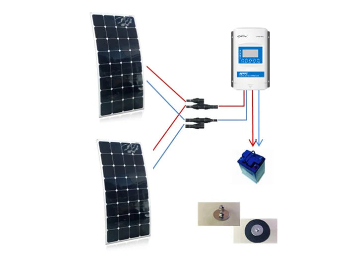 Solar System Kits