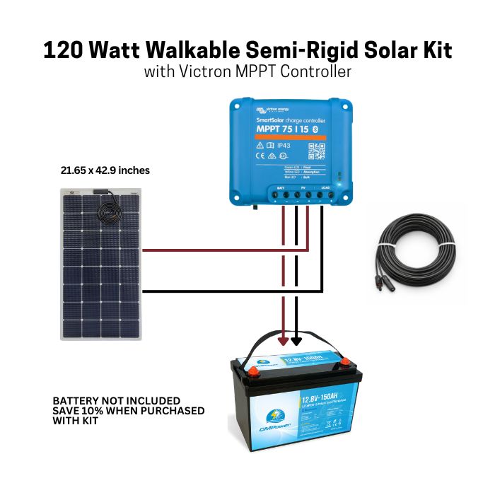 120W Walkable Semi-Rigid Solar Kit with Victron SmartSolar MPPT Controller