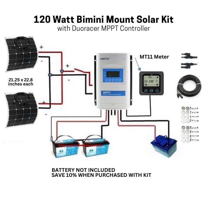120 Watt Bimini Mount Flexible Solar Panel Kit with Duoracer MPPT Controller