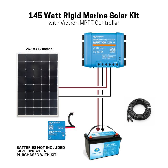 145W Rigid Marine Solar Panel Kit with Victron MPPT Controller