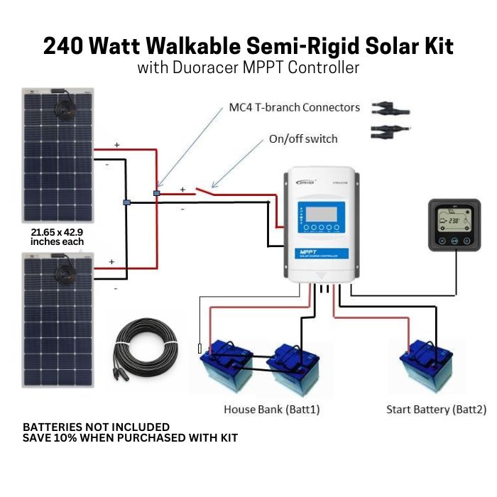 240W Walkable Semi-Rigid Solar Kit with Duoracer MPPT Controller
