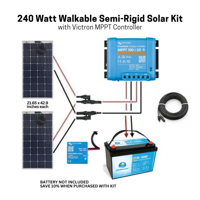 Semi Rigid Solar Array 240 Watt Walkable Semi-Rigid Solar Kit | Custom Marine Products
