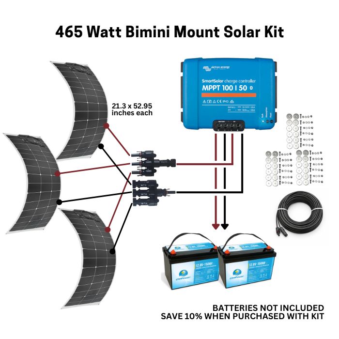 465 Watt Bimini Mount Flexible Solar Kit