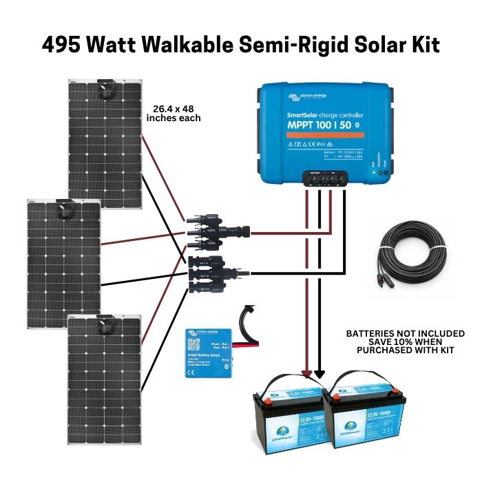 495W Walkable Semi-Rigid Solar Kit with Victron SmartSolar MPPT Controller
