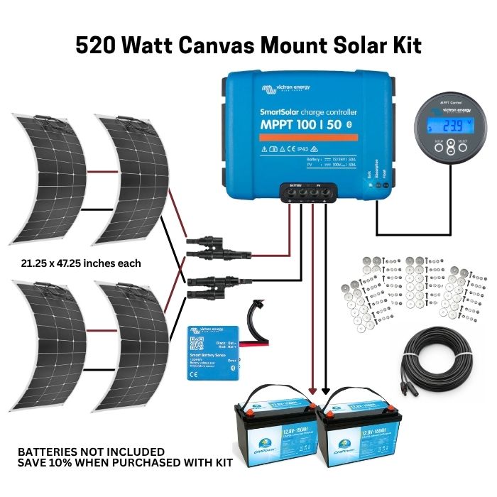 520 Watt Bimini Mount Flexible Solar Kit with Victron SmartSolar MPPT Controller