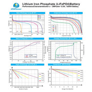 80 amp lithium iron phosphate battery CMPower