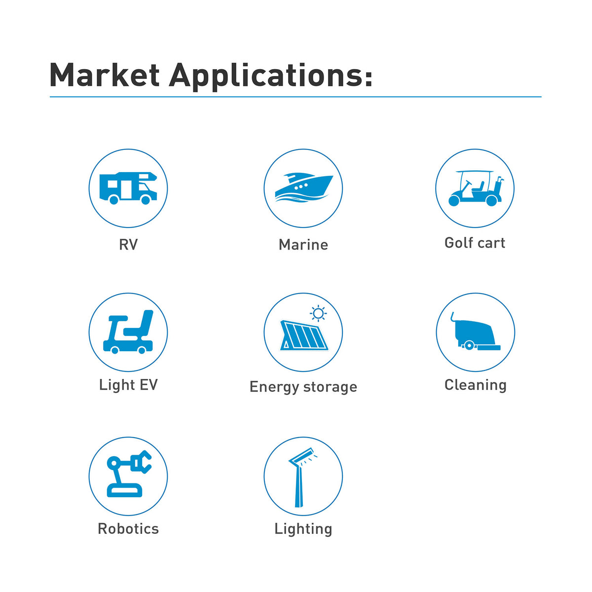 96 Volt 53 Ah 150 amp BMS - Semi Solid State LiFePO4 High Power Density Battery - Applications