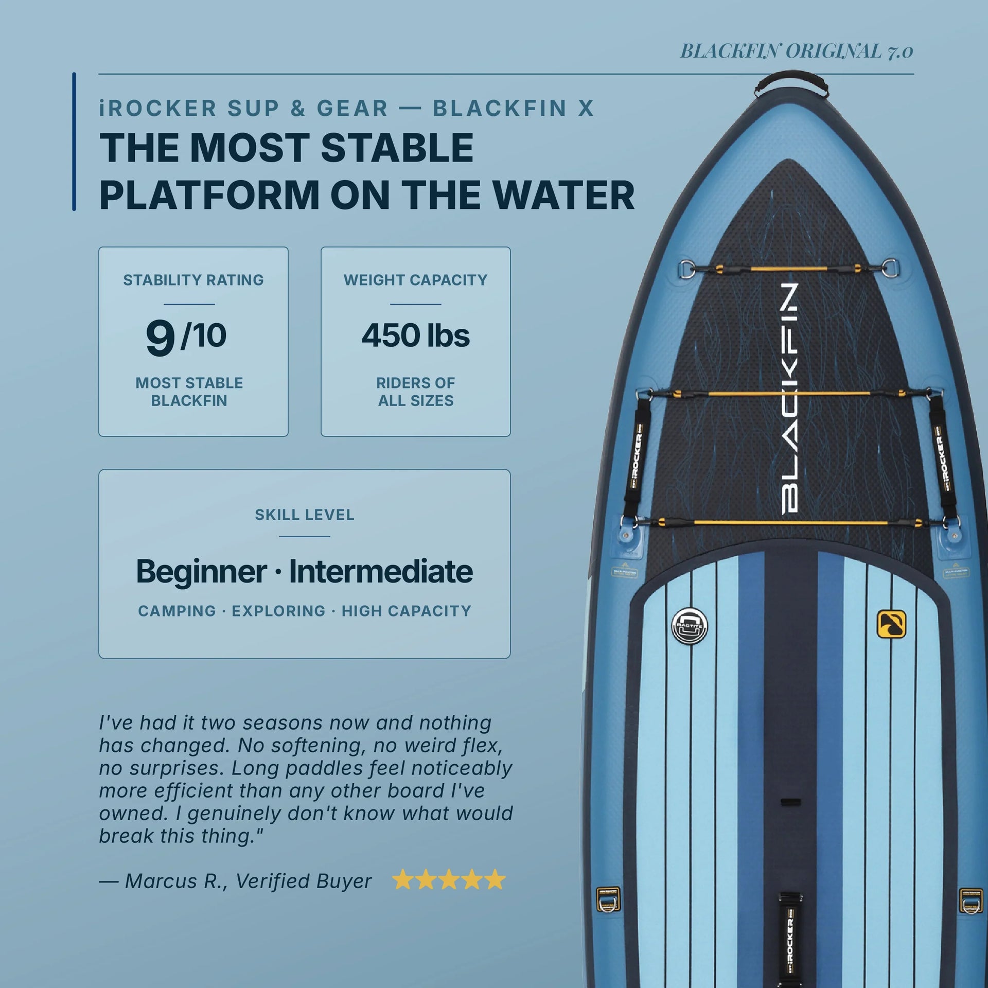 iRocker Blackfin Model X 7.0 - Inflatable SUP