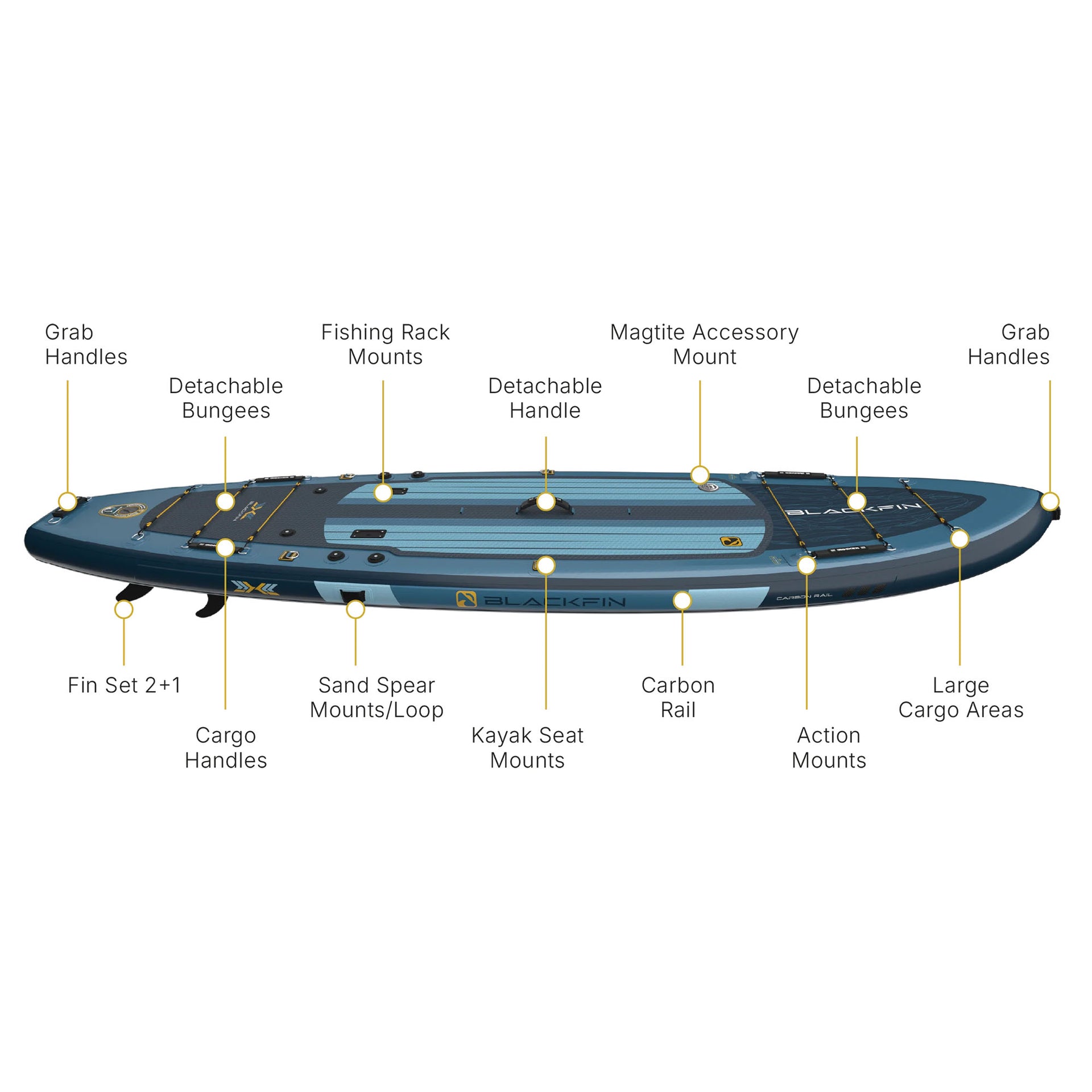 iRocker Paddle Boards Blackfin Model XL 7.0