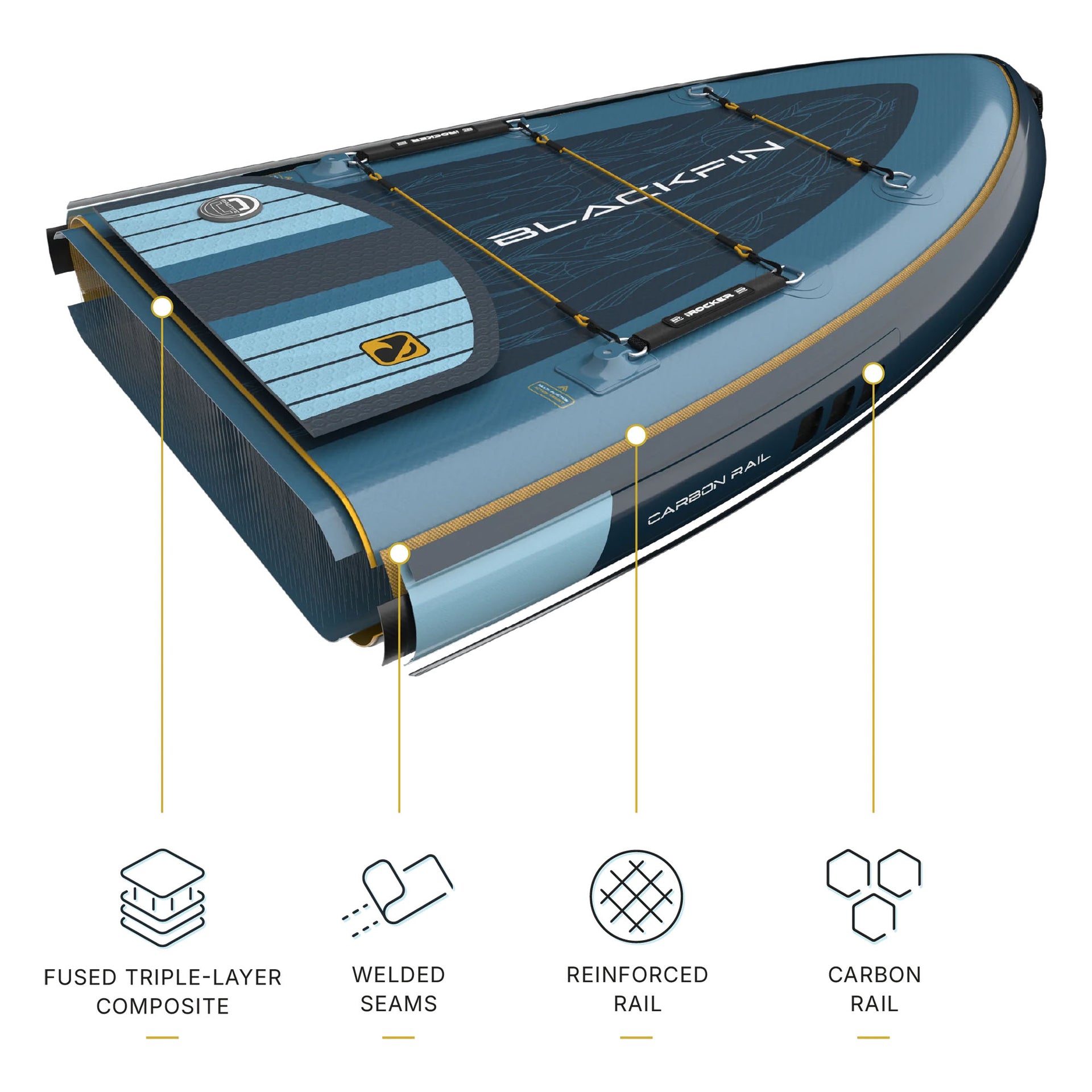 iRocker Paddle Boards Blackfin Model XL 7.0