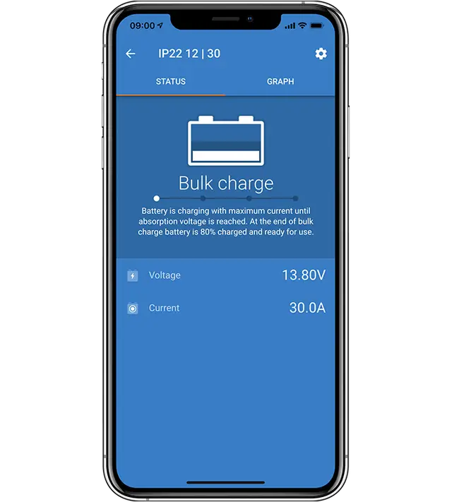 Victron Blue Smart IP22 Charger