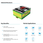 48V 150Ah Semi Solid State LiFePO4 Battery Datasheet - structure & benefits