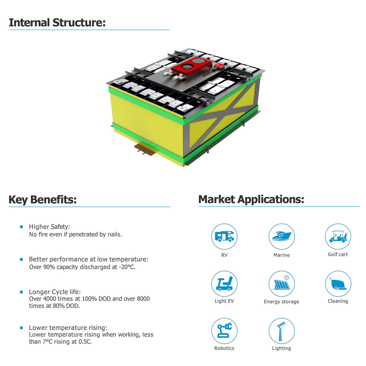 48V 150Ah Semi Solid State LiFePO4 Battery Datasheet - structure & benefits