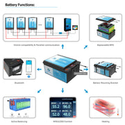 48V 150Ah Semi Solid State LiFePO4 Battery Datasheet - functions