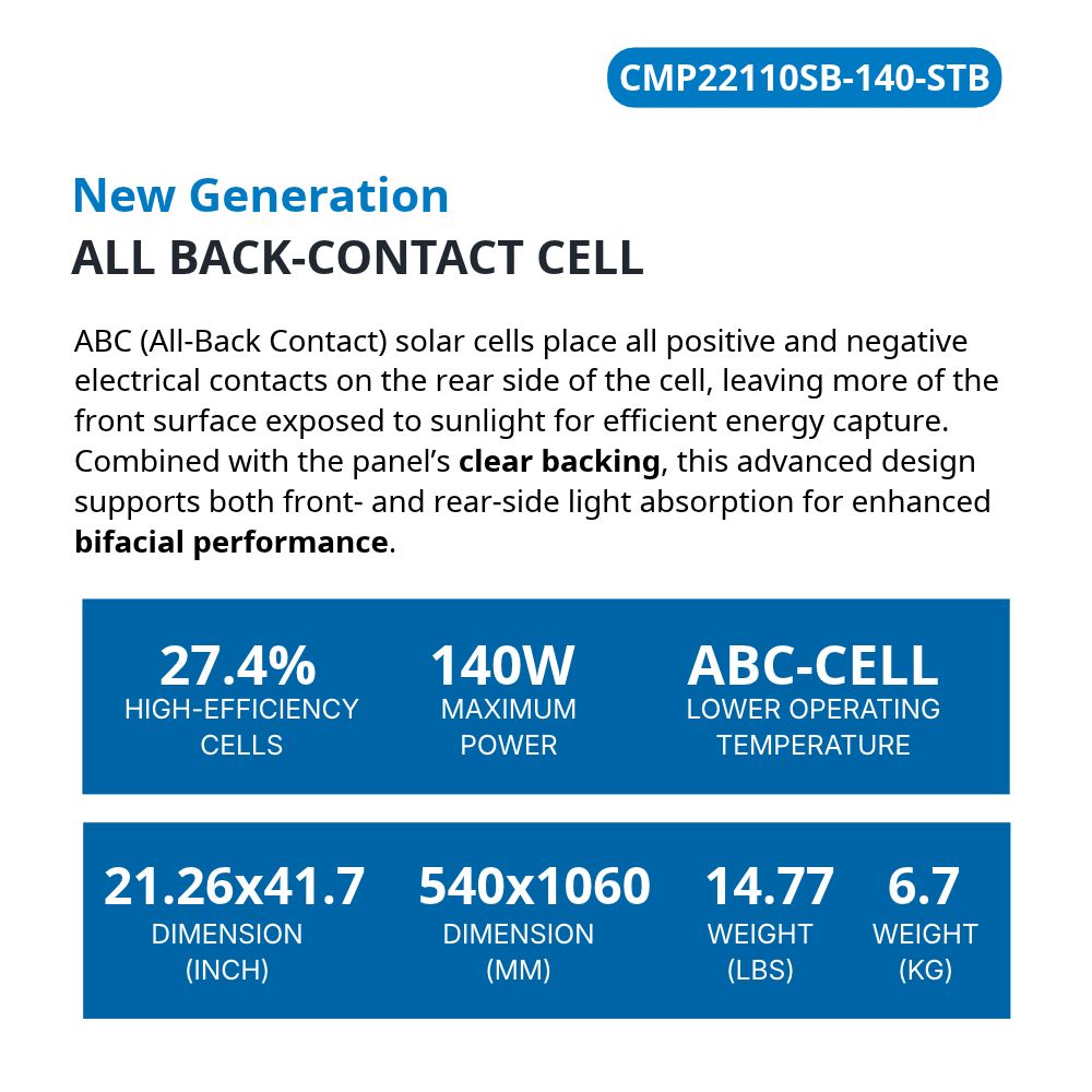 140 Watt Rigid Bifacial Back Contact Solar Panels 27.4% efficient cells - specifications