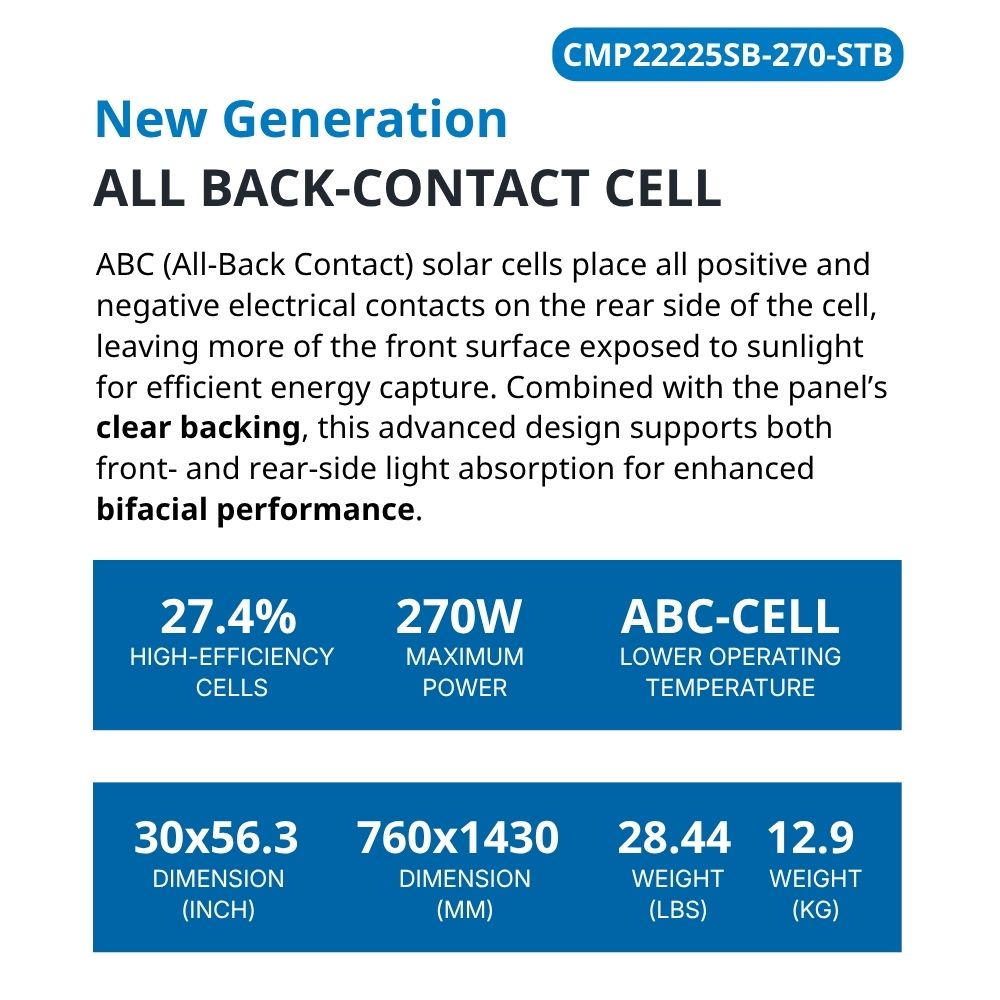 270 Watt Rigid Bifacial Back Contact Solar Panels 27.4% efficient cells - specifications