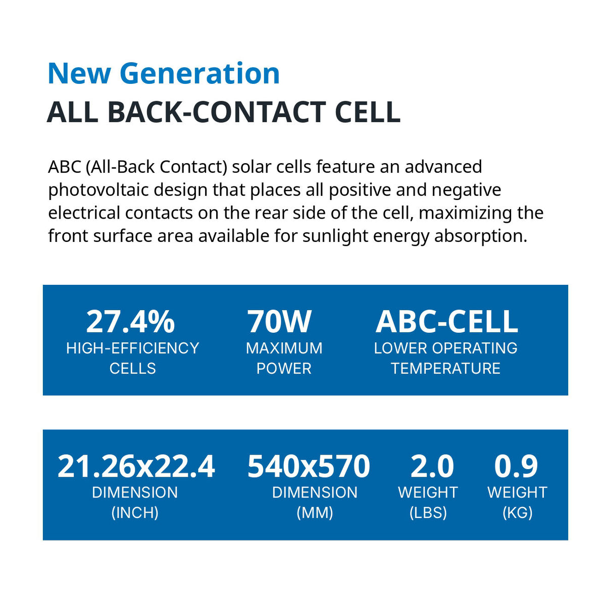 70 Watt Flexible Back Contact Solar Panels 27.4% efficient cells - features
