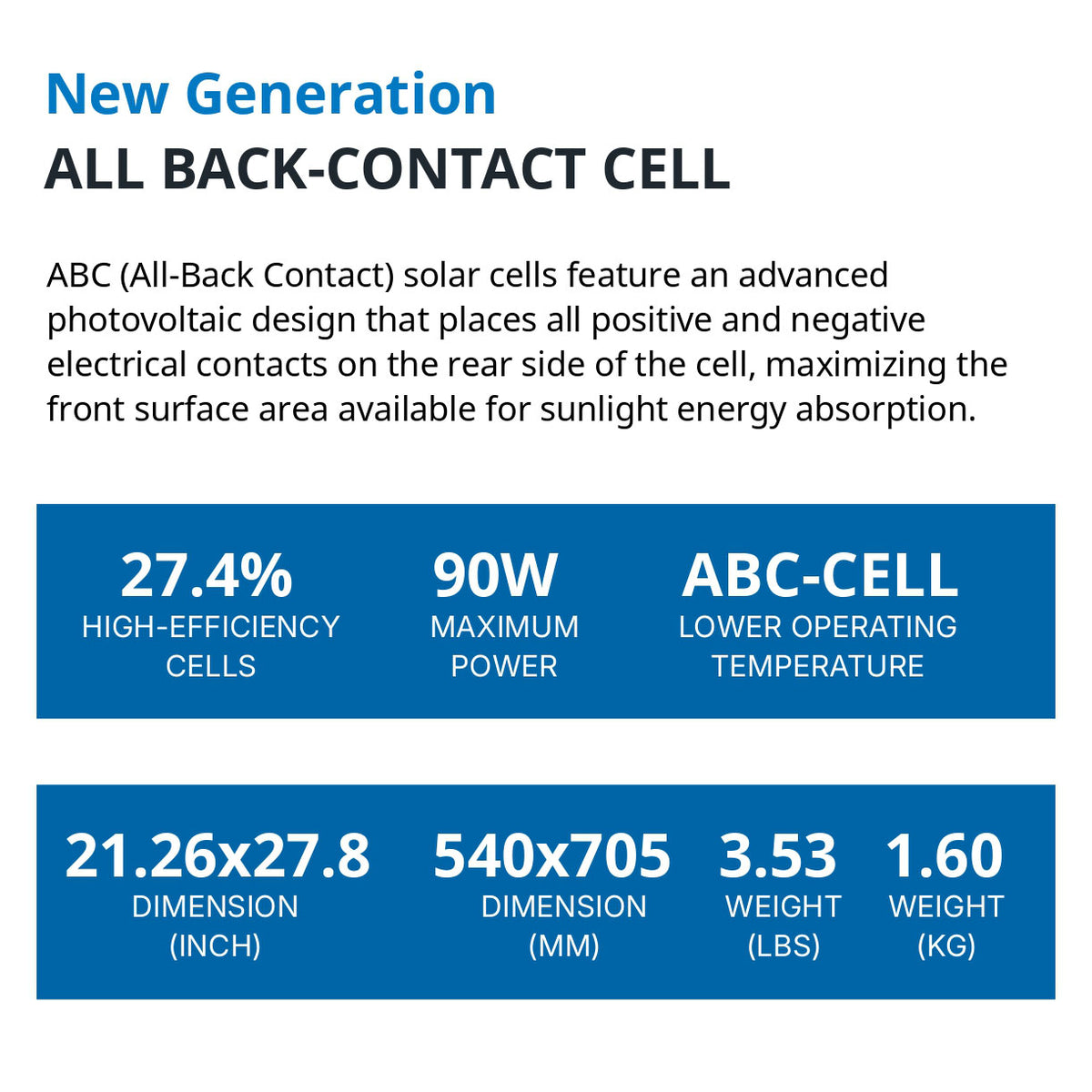 90 Watt Flexible Back Contact Solar Panels 27.4% efficient cells - features