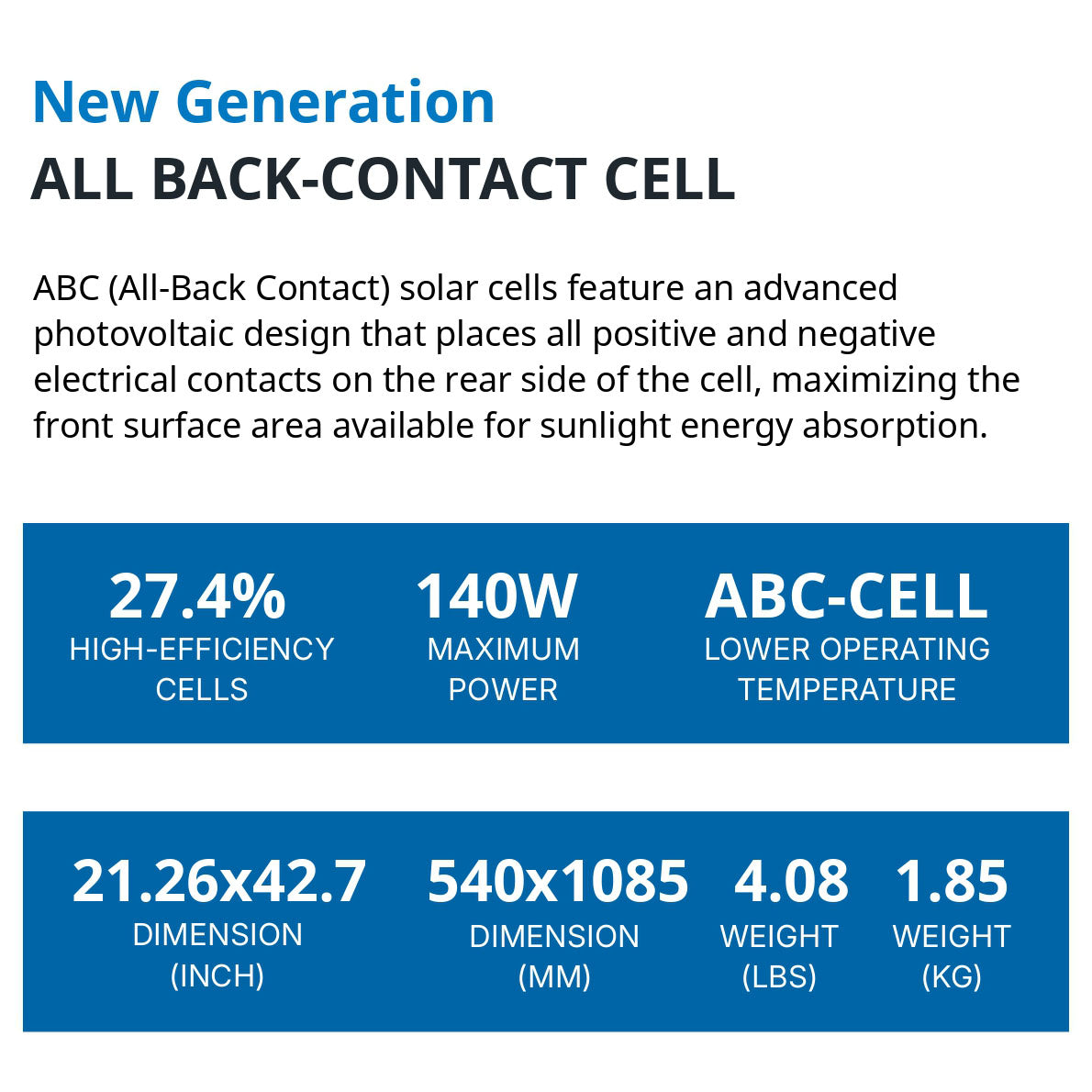 140 Watt Flexible Back Contact Solar Panels 27.4% efficient cells - features