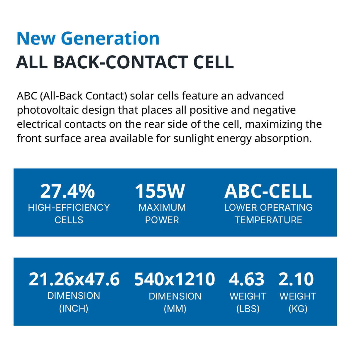 155 Watt Flexible Back Contact Solar Panels 27.4% efficient cells - features