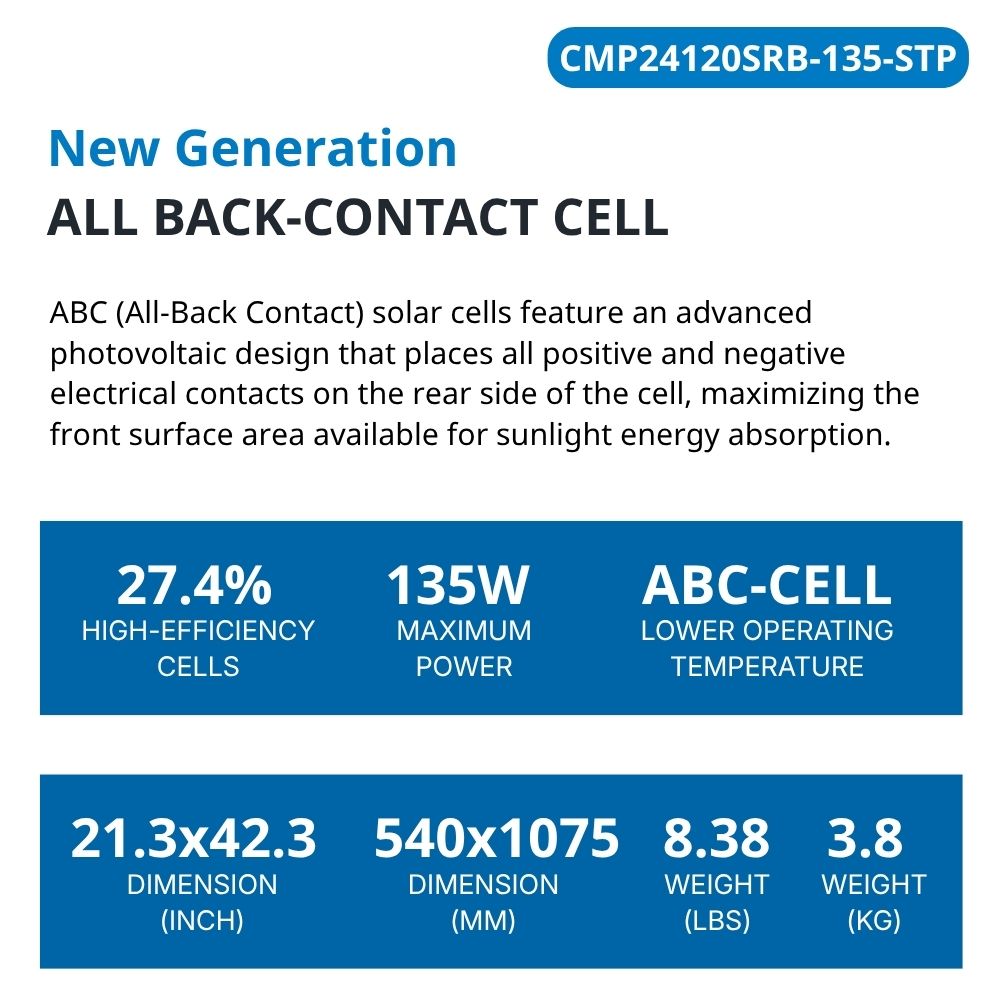 135 Watt Walkable Back Contact Solar Panels 27.4% efficient cells - specifications