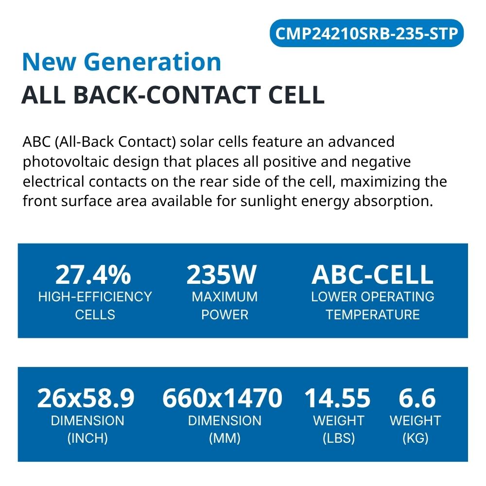 235 Watt Walkable Back Contact Solar Panels 27.4% efficient cells - specifications