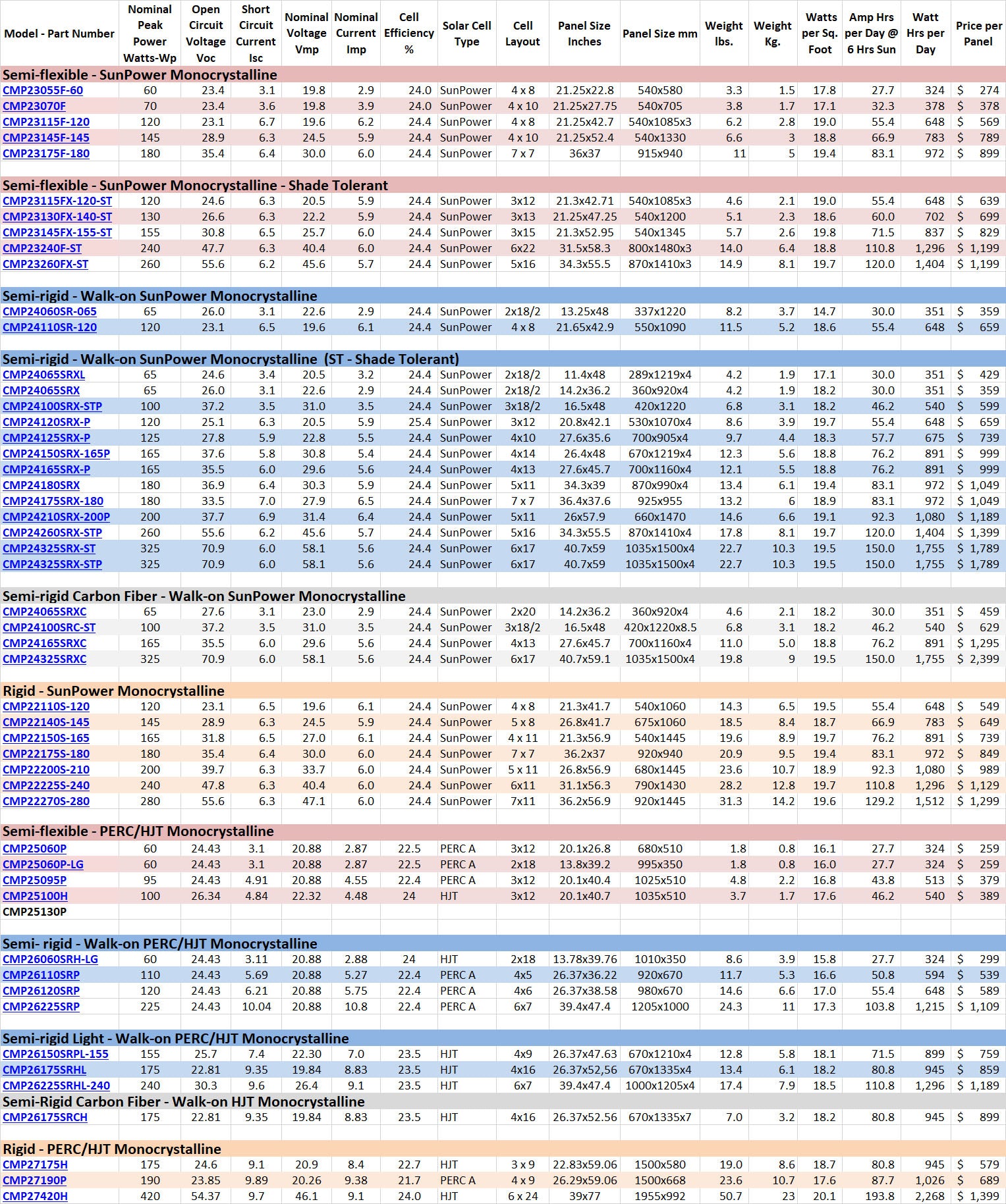 CMPower All Marine Solar Panel Specs 2025