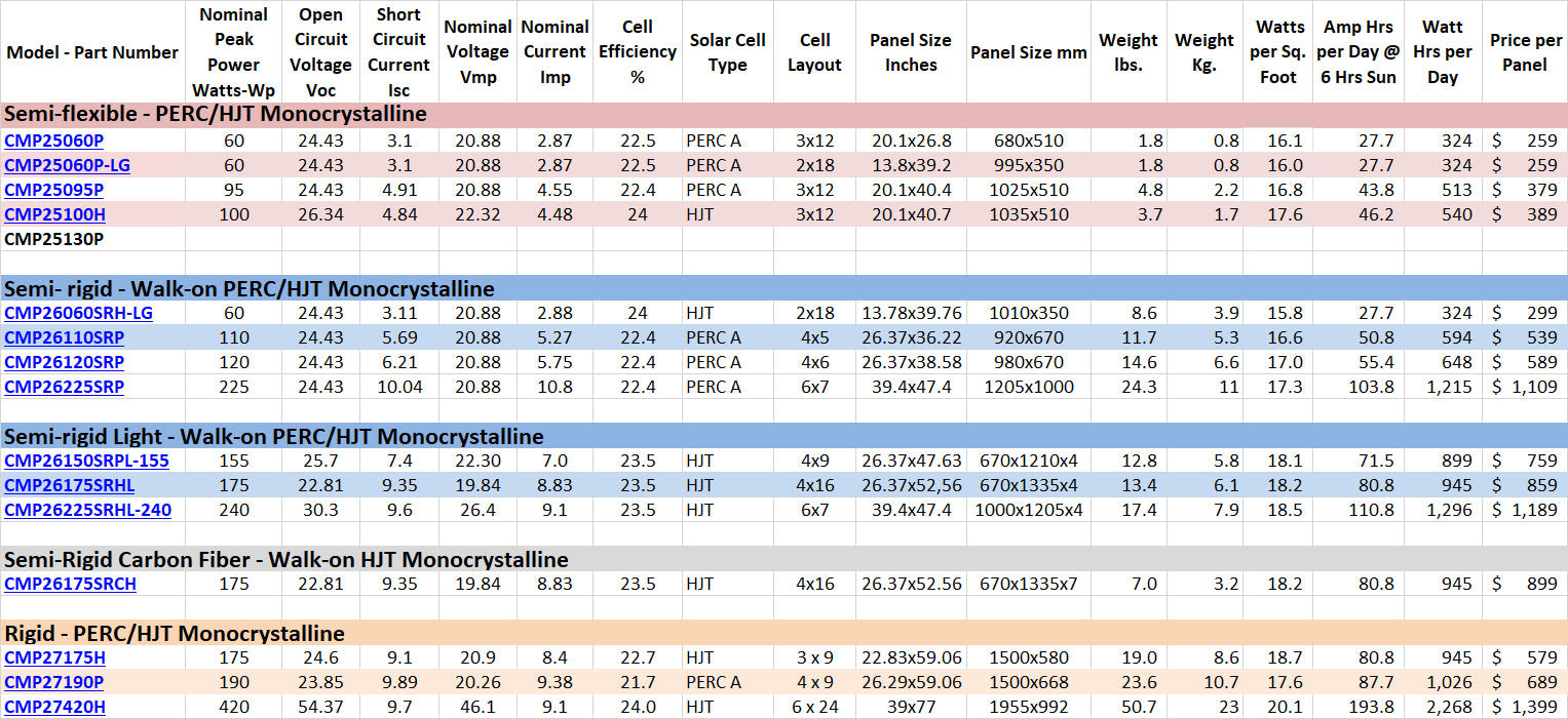 CMPower HJT PERC Cells Marine Solar Panel Specs 2025