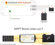 Genasun GVB-8 Boost MPPT Solar Charge Controller – 12V LiFePO₄