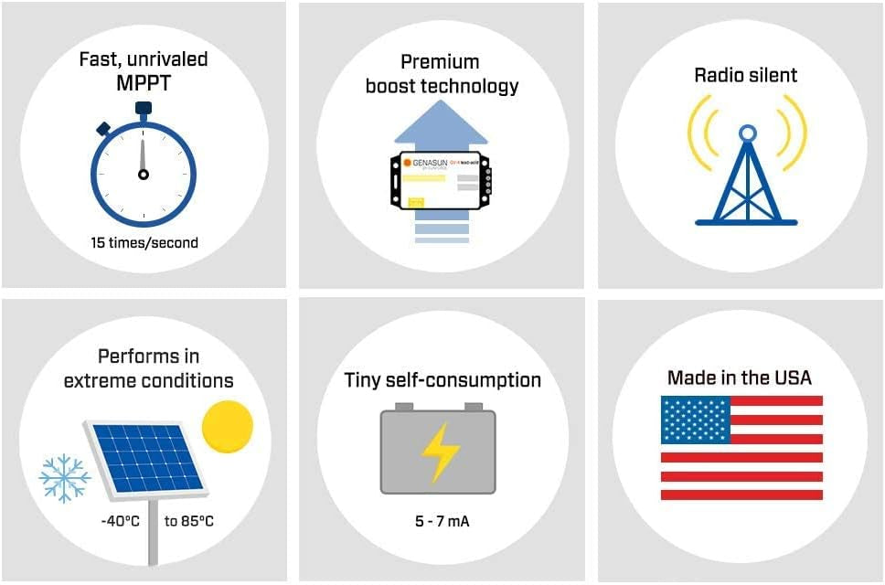 Genasun GVB-8 Boost MPPT Solar Charge Controller – 12V LiFePO₄