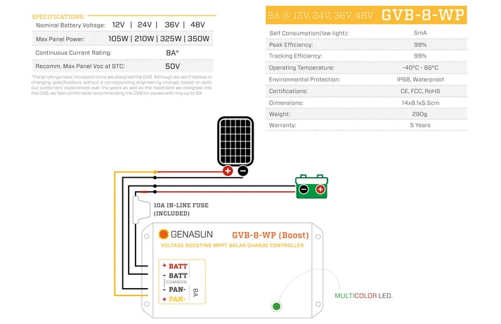 Genasun GVB-8-WP Waterproof Boost MPPT Solar Charge Controller – LiFePO₄ specifications