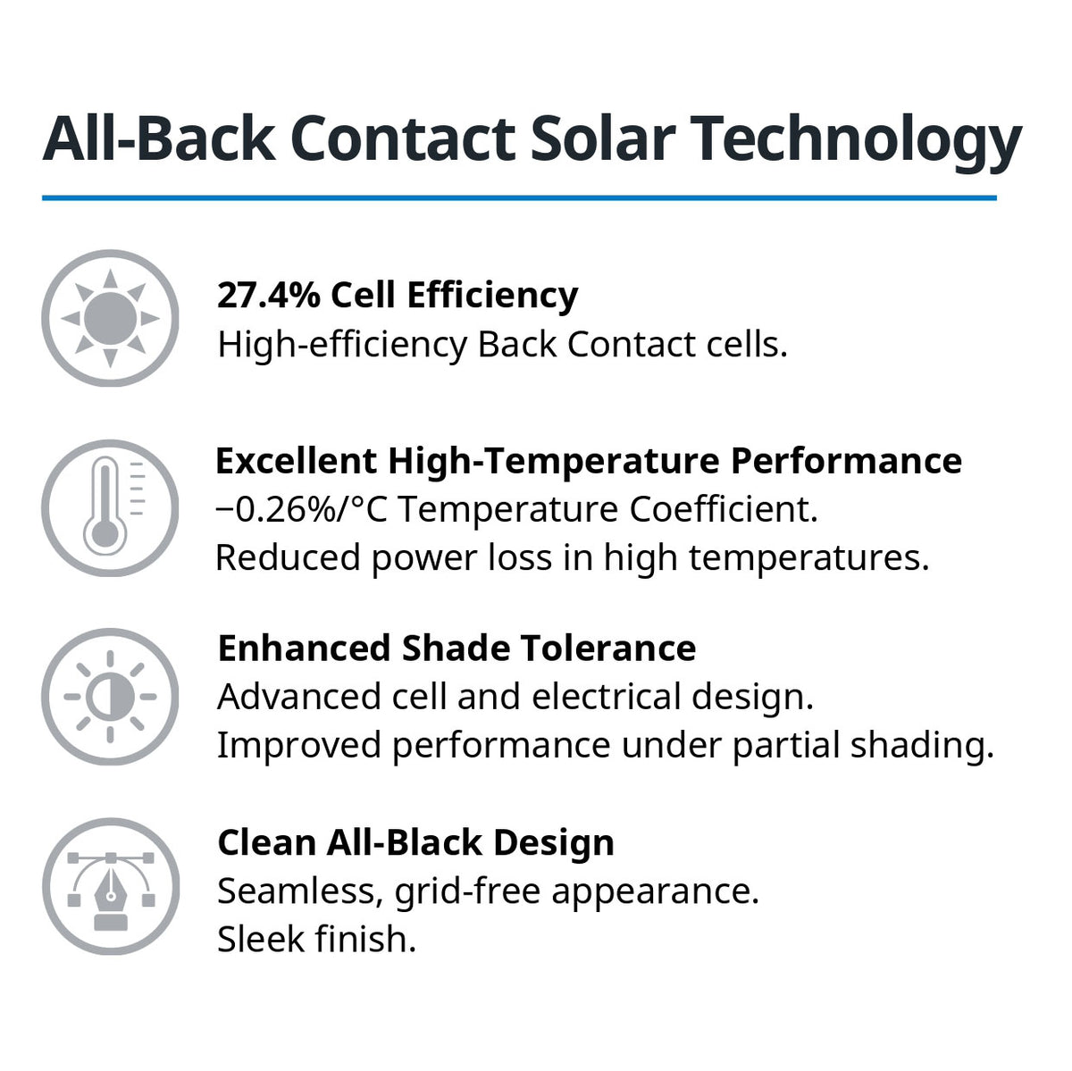 New Generation Flexible Back Contact Solar Panels 27.4% efficient cells - solar technology