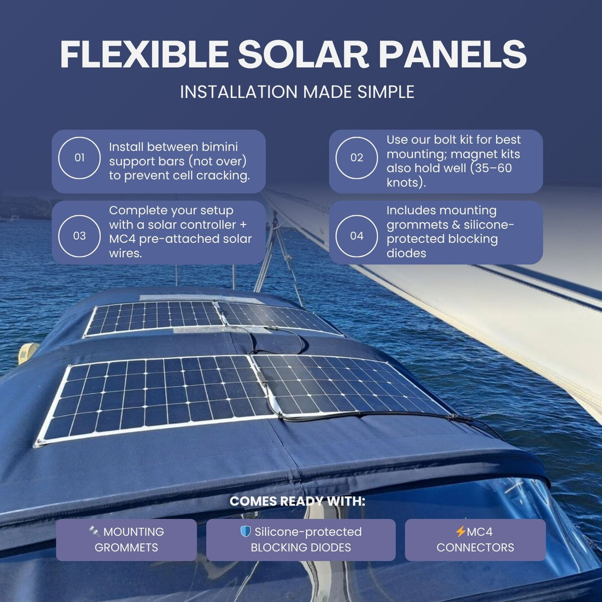 120 Watt Shade Tolerant Flexible Solar Panel | 24.4% efficient | Custom ...