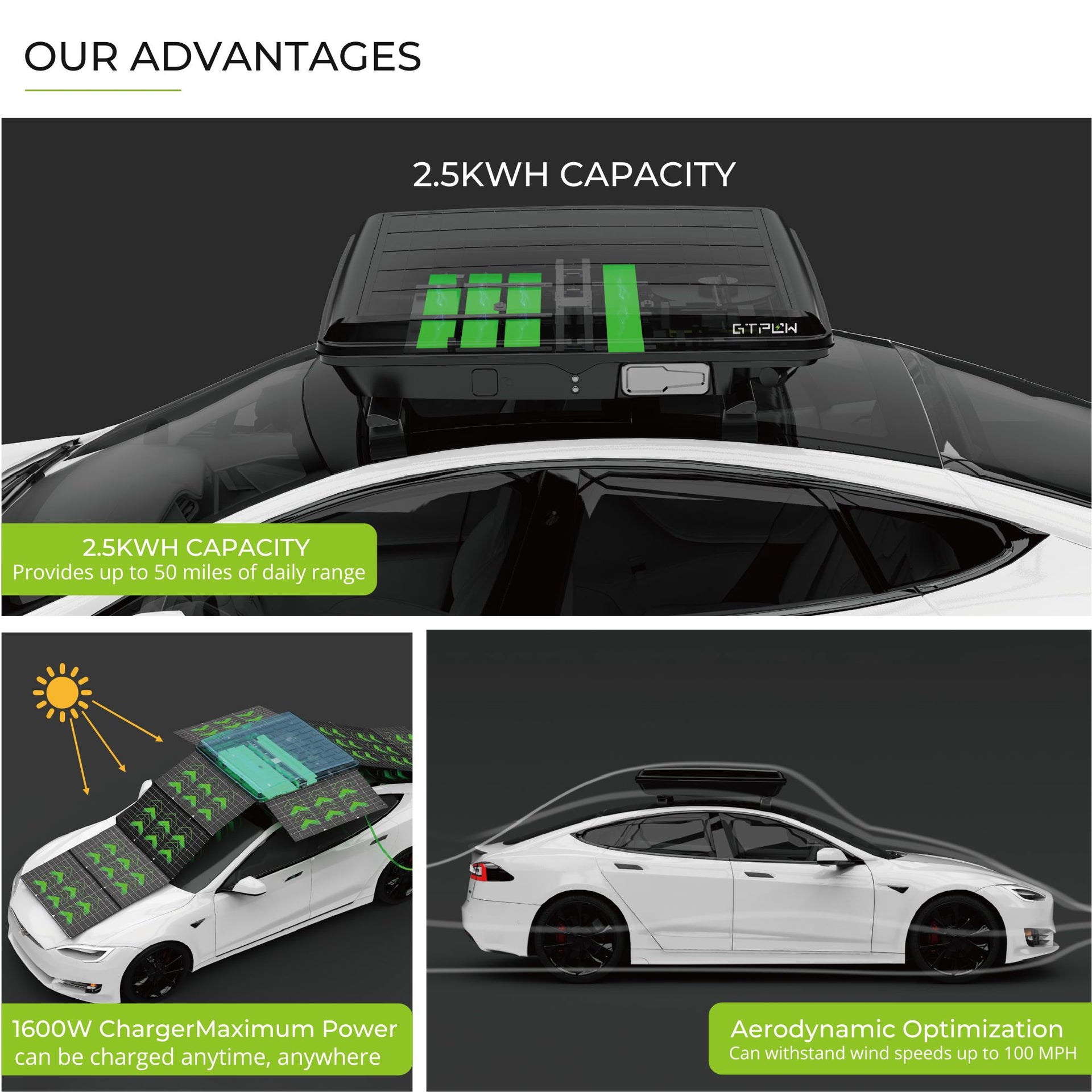 Solar EV Charger - Tesla Compatible - Advantages