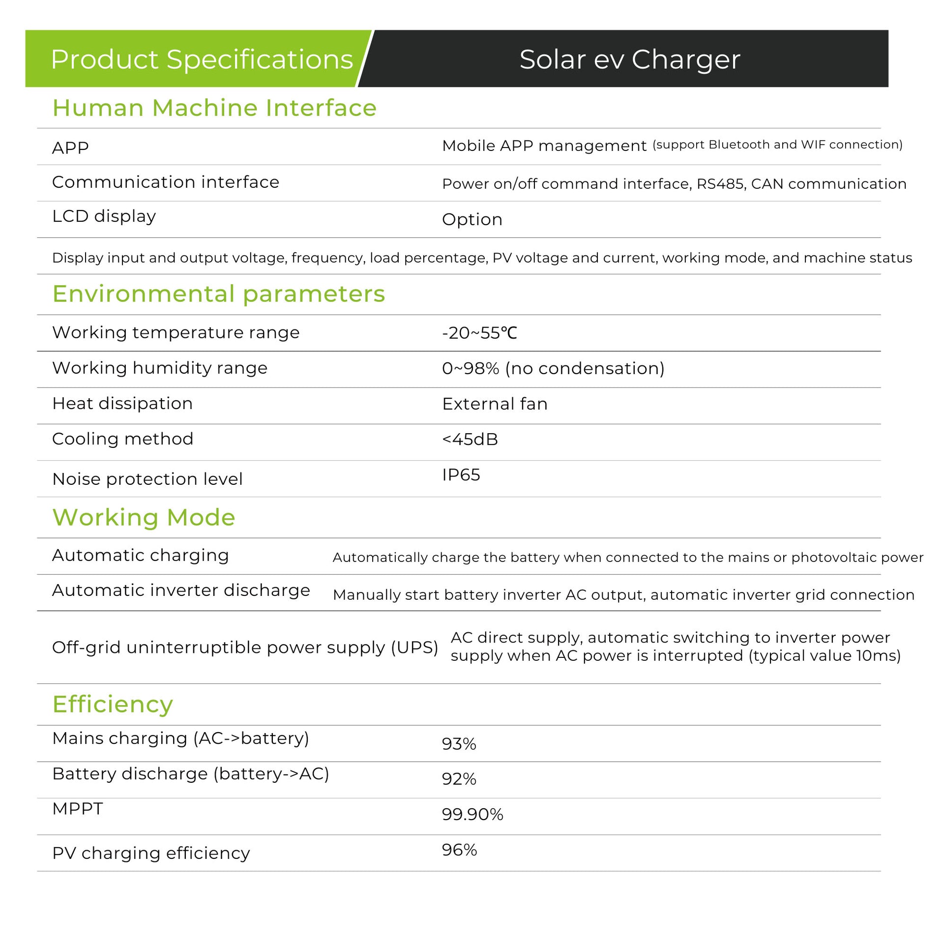 Solar EV Charger - Specifications