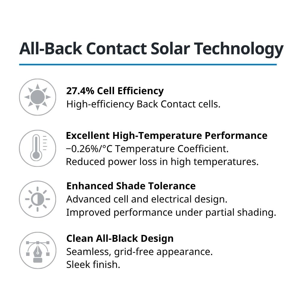 All Back Contact Solar Technology - Features