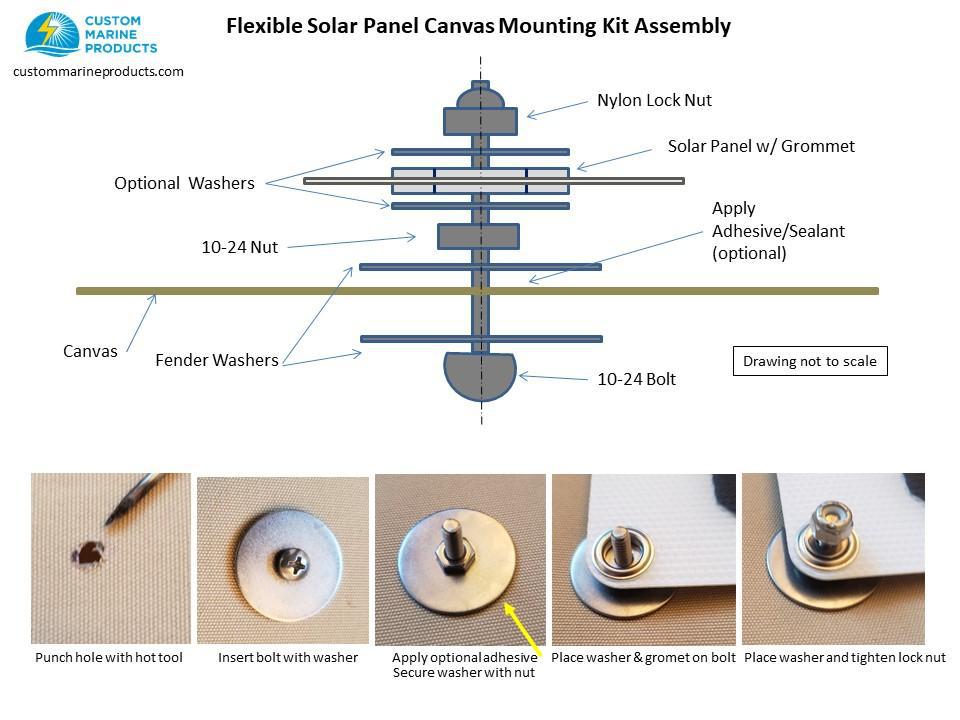 how to mount flexible solar panels on canvas or bimini top using bolt kit method