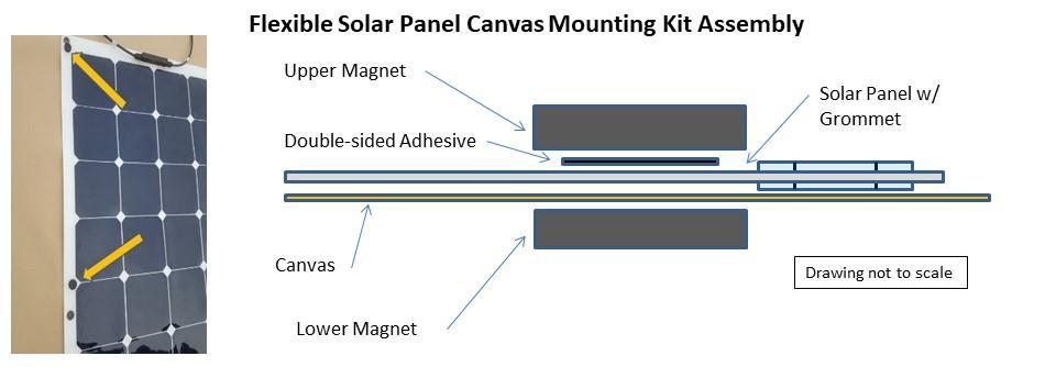 how to mount flexible solar panels on canvas or bimini top using magnet or magnetic kit